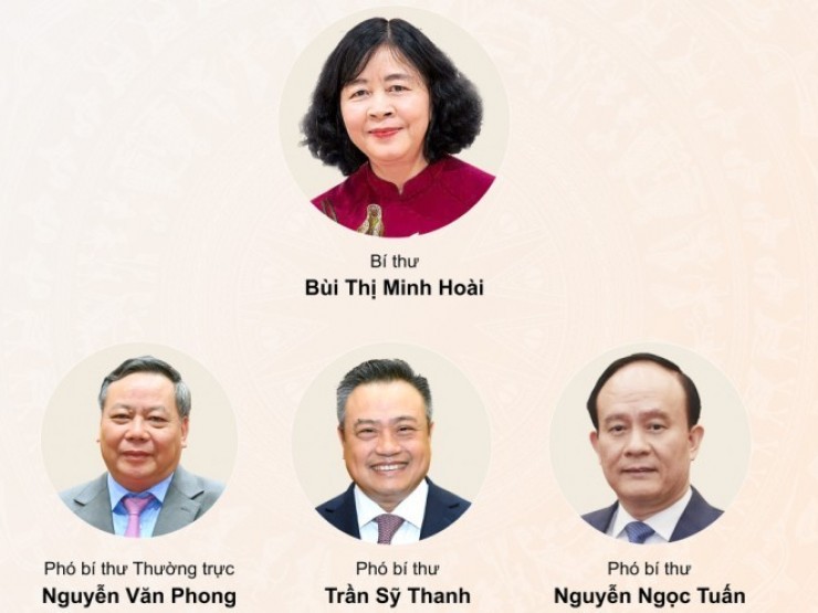 Bộ máy lãnh đạo TP Hà Nội sau sắp xếp