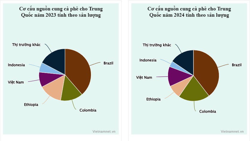 Trung Quốc âm thầm chi tiền khủng mua một mặt hàng của Việt Nam với giá đắt đỏ - 1