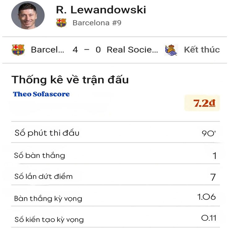 Màn trình diễn ổn định của Lewandowski trước Real Sociedad