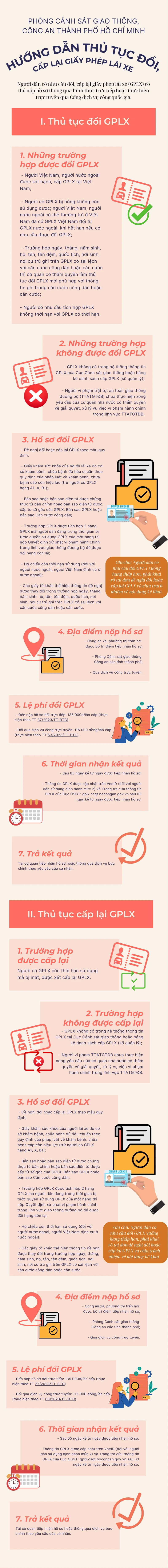 Infographic: Công an Thành phố Hồ Chí Minh hướng dẫn thủ tục đổi, cấp lại giấy phép lái xe - 1