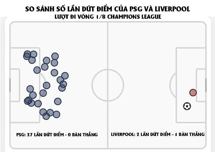 Thư hùng PSG - Liverpool: Đỉnh cao "người nhện" Alisson & đêm Paris điên rồ - 4