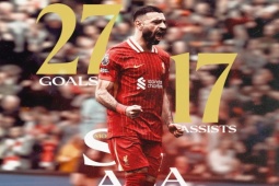 Salah đạt hàng loạt thống kê "khủng", Liverpool băng băng tiến tới ngôi vương