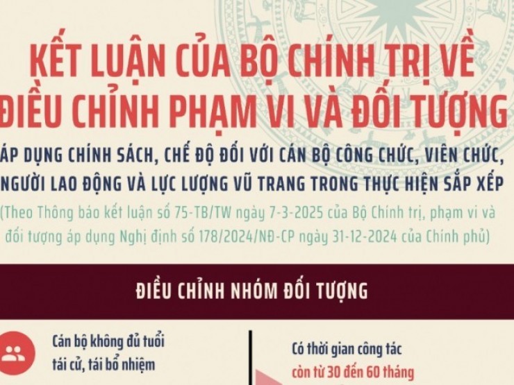 Kết luận của Bộ Chính trị về điều chỉnh phạm vi và đối tượng Nghị định số 178/2024/NĐ-CP