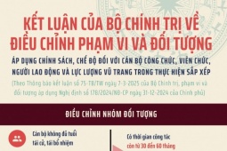 Tin tức trong ngày - Kết luận của Bộ Chính trị về điều chỉnh phạm vi và đối tượng Nghị định số 178/2024/NĐ-CP