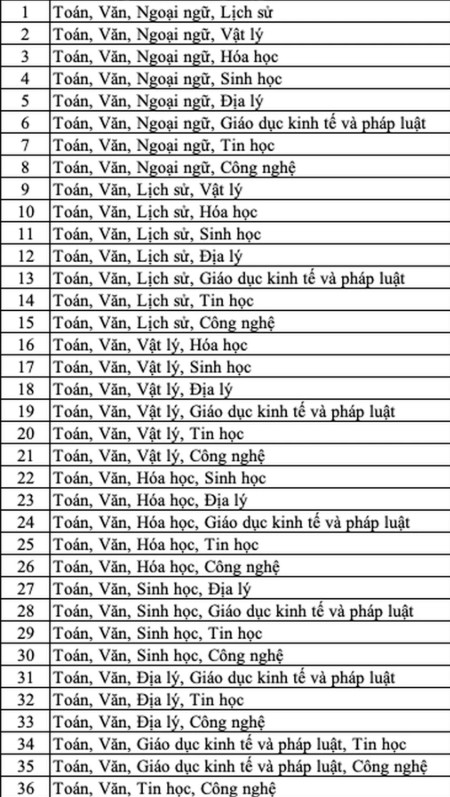 Nhiều trường đại học tăng tổ hợp xét tuyển mới - 1