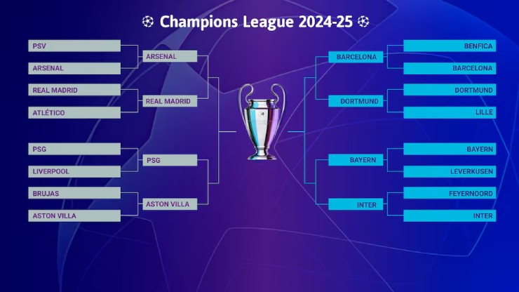 Các cặp tứ kết Champions League 2024/25