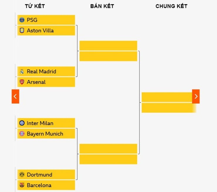 Phân nhánh vòng&nbsp;tứ kết Champions League