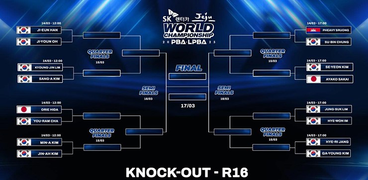 Lịch thi đấu của vòng knock-out&nbsp;World Championship LPBA Tour 2025