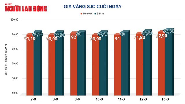 Bảng giá mua vào - bán ra&nbsp;