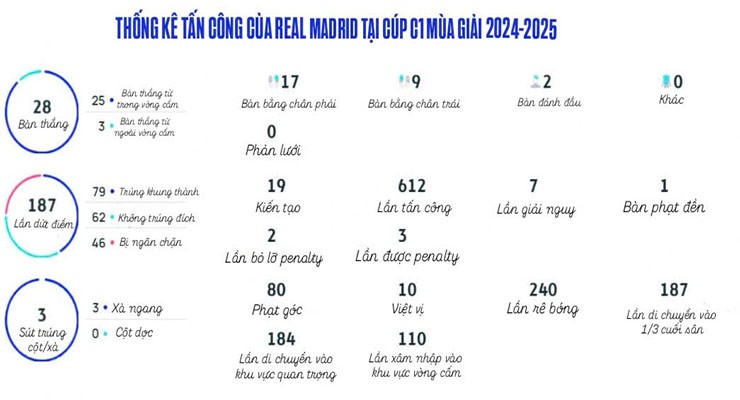 Chọn Mbappe, hay Vinicius đá penalty?