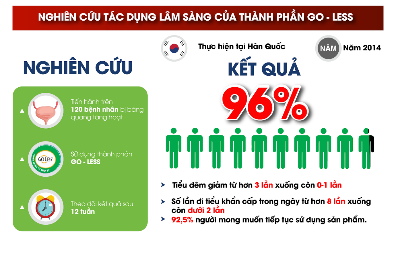 5 mẹo giảm tiểu đêm, tiểu nhiều lần tại nhà đơn giản nhưng cực hiệu quả! - 6