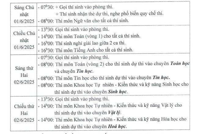 Nóng phương án tuyển sinh lớp 10 Trường THPT Chuyên Khoa học Tự nhiên: Không xét tuyển thẳng - 2