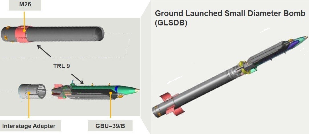 GLSDB là loại vũ khí kết hợp giữa động cơ phản lực của rocket M26 và bom lượn dẫn đường chính xác GBU-39.