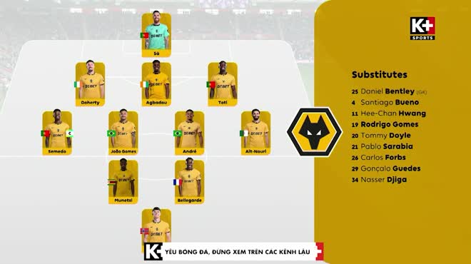 Video bóng đá Southampton - Wolves: "Song tấu" hòa ca, chiến quả quan trọng (Ngoại hạng Anh)