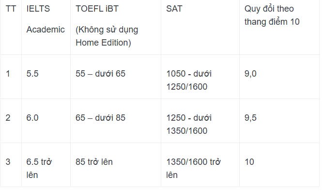 Học viện Tài chính mở ngành Trí tuệ nhân tạo - 1