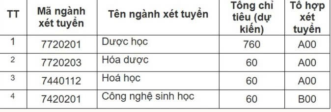 Đại học Dược Hà Nội công bố phương thức xét tuyển năm 2025 - 1