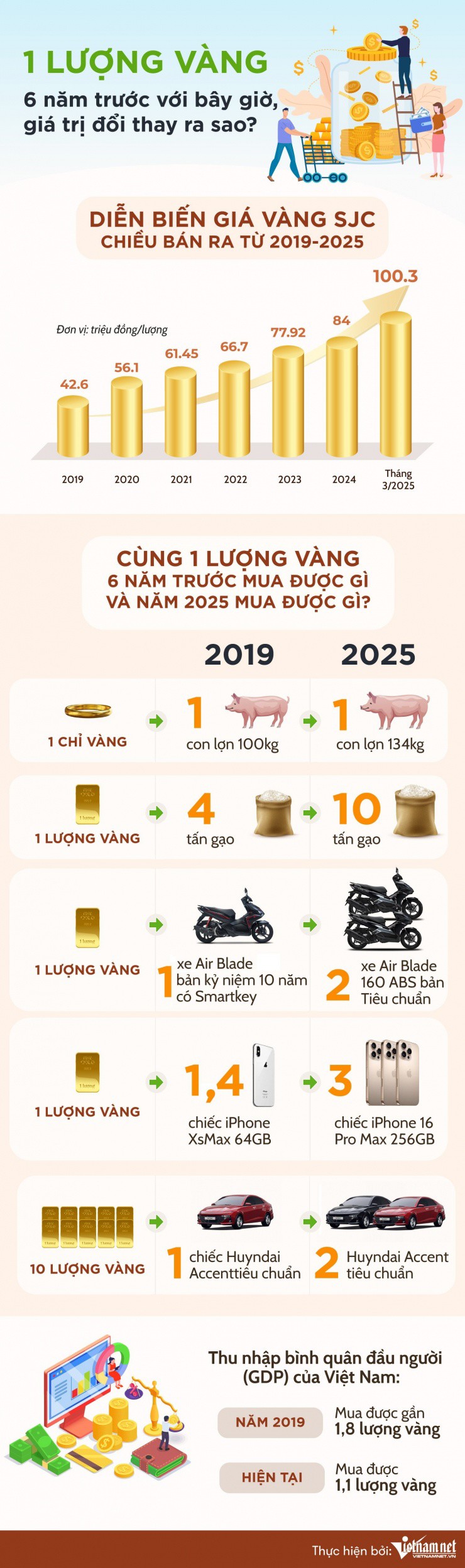 10 lượng vàng năm 2019 mua được 1 ô tô, nay tậu hẳn 2 chiếc - 1