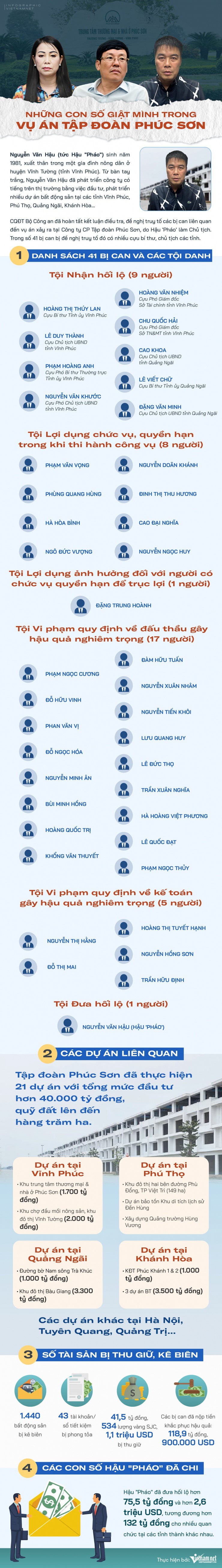 Cựu Bí thư Vĩnh Phúc Hoàng Thúy Lan giơ 1 ngón tay, Hậu ‘Pháo’ mang đến triệu USD - 2