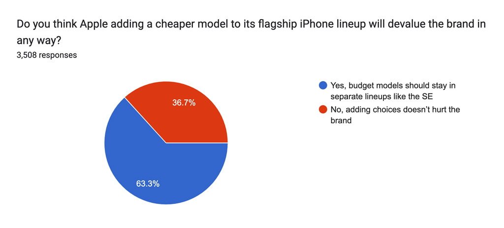 Ý kiến của khách hàng về iPhone giá rẻ.