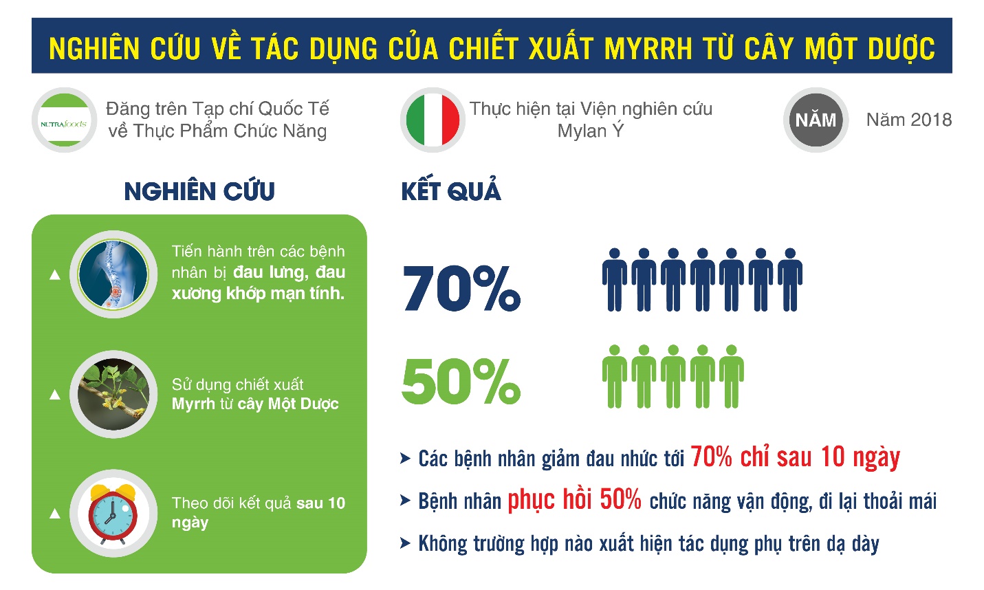 Sự thật về hiệu quả của Vương Hoạt với người bị đau lưng, đau mỏi cổ vai gáy - 2