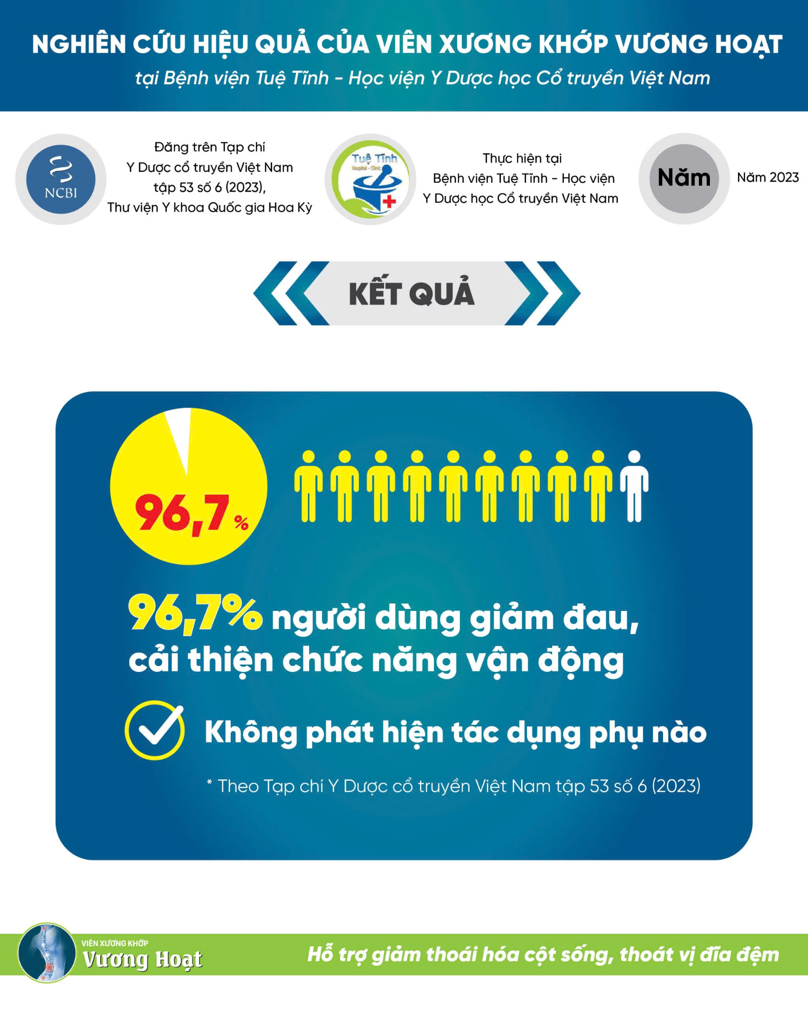 Hiệu quả của viên xương khớp Vương Hoạt được đăng tải trên Thư viện Y khoa Hoa Kỳ Pubmed