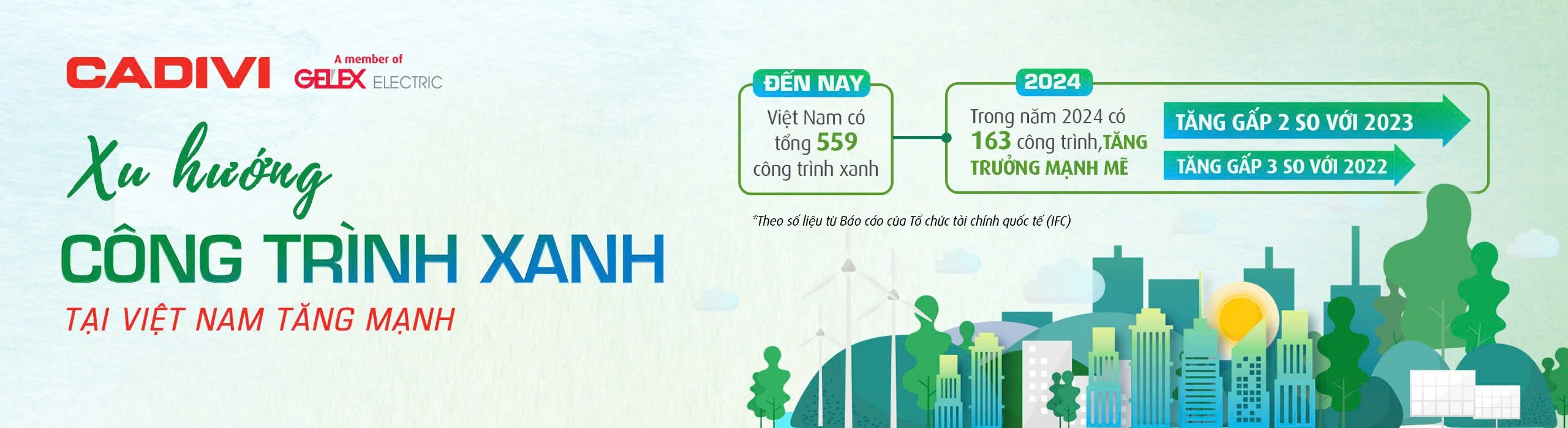 CADIVI ra mắt dòng sản phẩm dây điện thân thiện môi trường, tiến vào kỷ nguyên xanh - 2