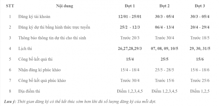 Lịch thi đánh giá năng lực, đánh giá tư duy tại các trường đại học năm 2026 - 2
