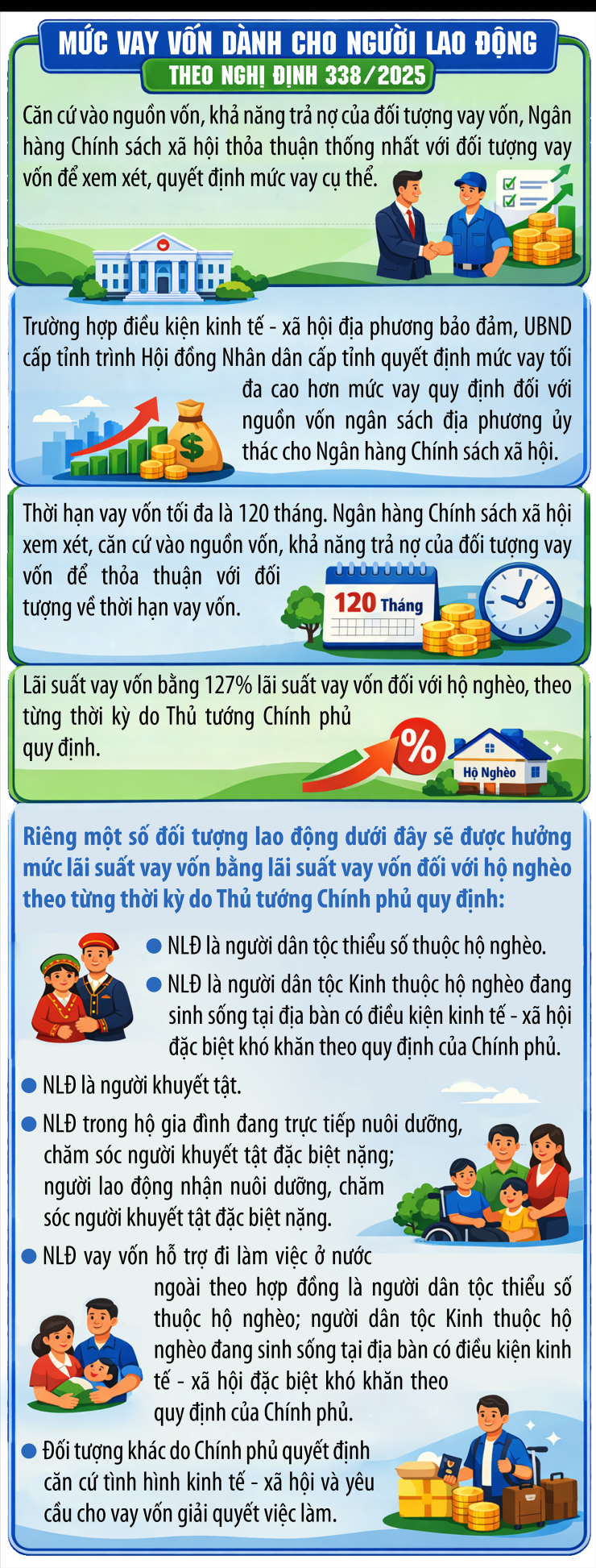 Từ 1/1/2026, người lao động có thể vay 200 triệu đồng trong trường hợp nào? - 1