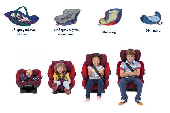 Các loại thiết bị an toàn dành cho trẻ em trên ô tô. Ảnh: Uỷ ban An toàn giao thông quốc gia.