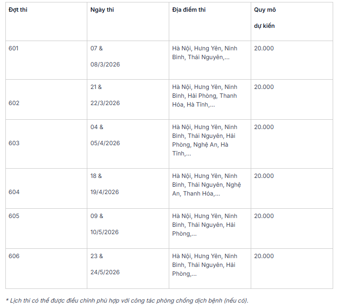 Lịch thi đánh giá năng lực, đánh giá tư duy tại các trường đại học năm 2026 - 1