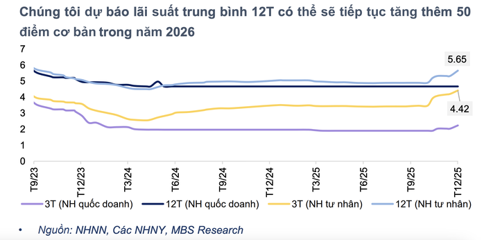 Dịp Tết Dương lịch, gửi tiết kiệm ngân hàng nào lãi suất cao nhất? - 2