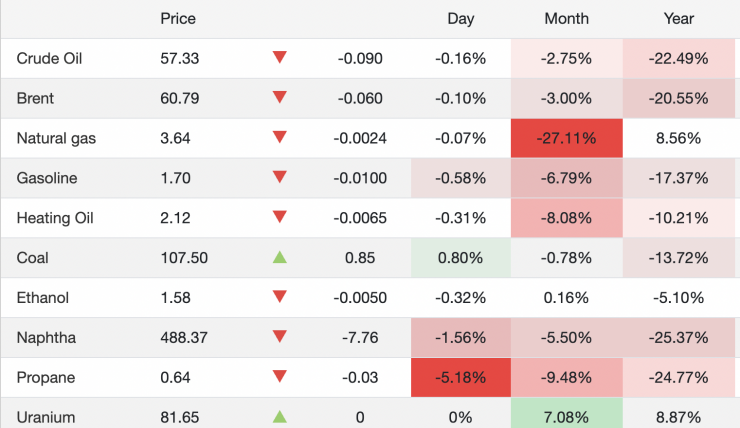 Giá xăng dầu hôm nay 3/1: Biến động dữ dội trong những ngày đầu năm mới - 1