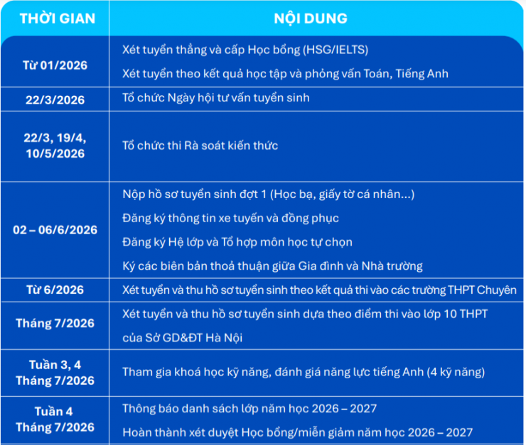 Loạt trường THPT ở Hà Nội công bố tuyển sinh lớp 10 năm 2026 - 2