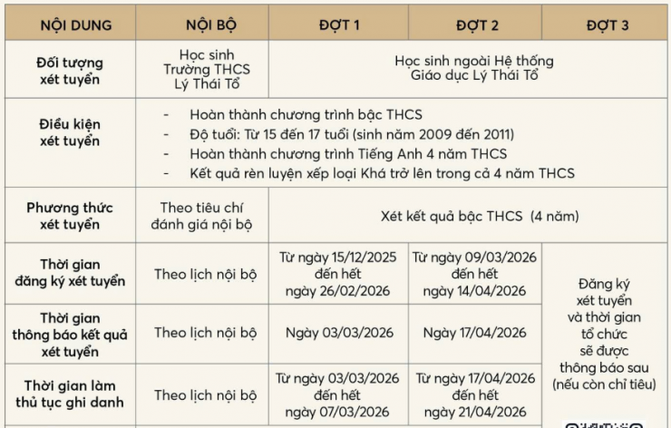 Loạt trường THPT ở Hà Nội công bố tuyển sinh lớp 10 năm 2026 - 3