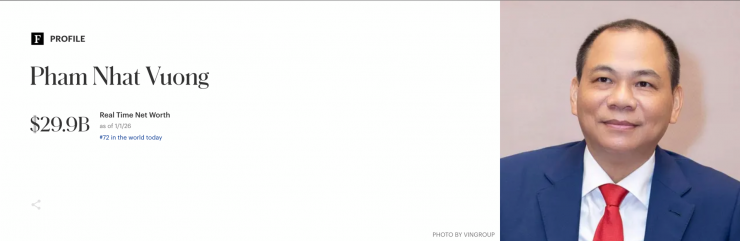 Khối tài sản của tỷ phú Phạm Nhật Vượng tính đến cuối năm 2025. Ảnh: Forbes.