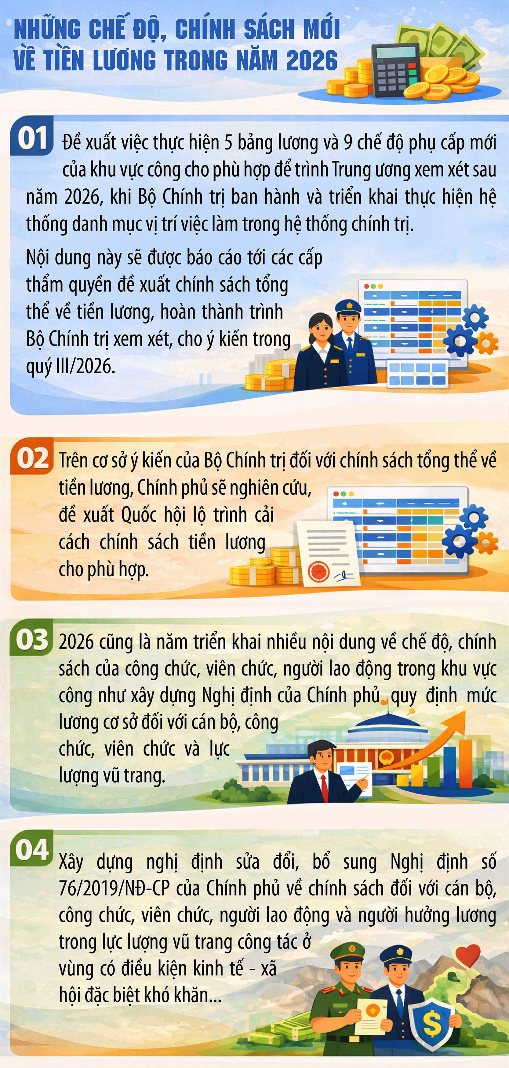 Nhiều chế độ, chính sách mới về tiền lương sẽ được triển khai trong năm 2026 - 1