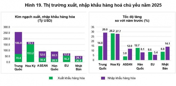 Nguồn: Cục Thống kê