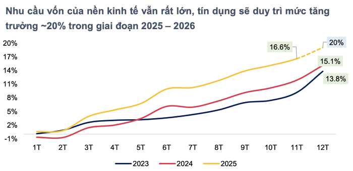 Lãi suất huy động "nóng" ngay từ đầu năm 2026: Gửi ngân hàng nào lãi nhiều nhất? - 2
