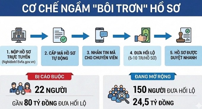 Hai cựu Cục trưởng An toàn thực phẩm ra tòa với cáo buộc nhận hối lộ - 3