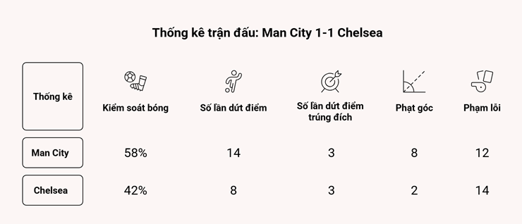 Chelsea cản bước Man City: Hiệu ứng "tướng mới", sao gốc Indonesia khẳng định giá trị - 3