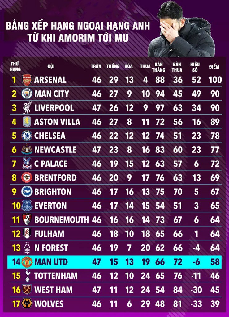 Sơ đồ 3-4-3 đã hại Amorim như thế nào? - 22