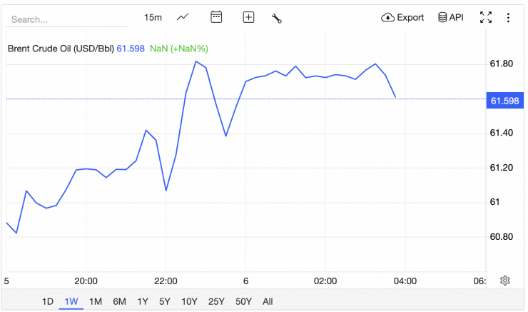 Giá xăng dầu hôm nay 6/1: Bất ngờ bật tăng dữ dội - 2