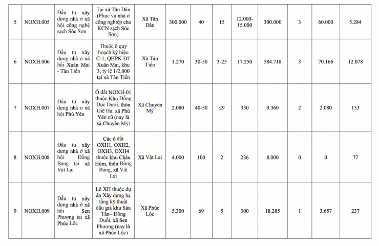 Hà Nội công bố danh sách 39 dự án nhà ở xã hội giai đoạn 2026-2030 - 2