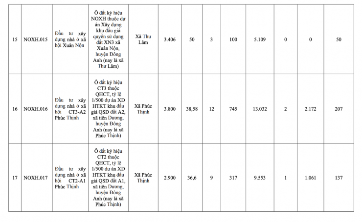 Hà Nội công bố danh sách 39 dự án nhà ở xã hội giai đoạn 2026-2030 - 4
