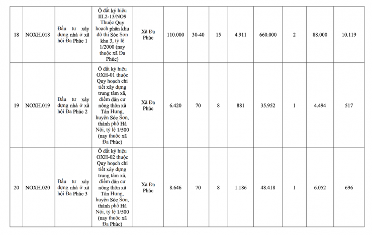 Hà Nội công bố danh sách 39 dự án nhà ở xã hội giai đoạn 2026-2030 - 5