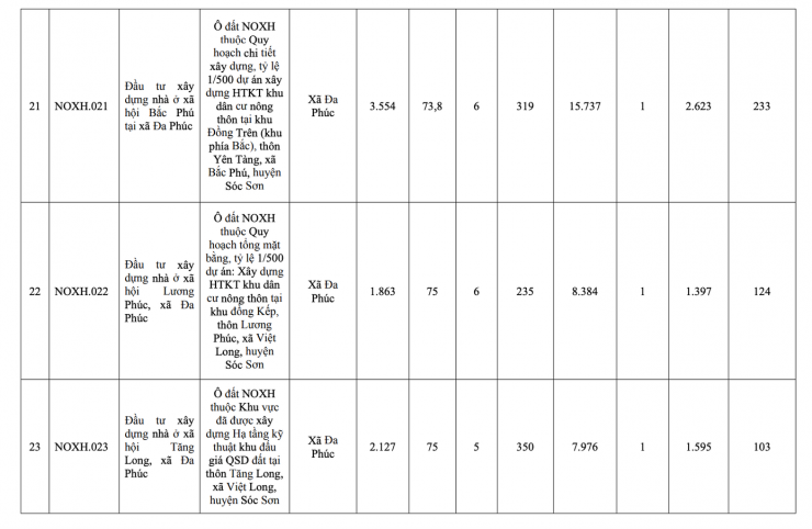 Hà Nội công bố danh sách 39 dự án nhà ở xã hội giai đoạn 2026-2030 - 6