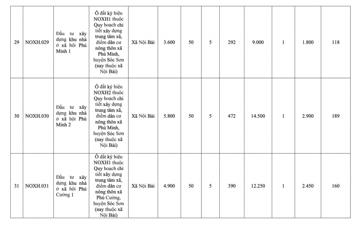 Hà Nội công bố danh sách 39 dự án nhà ở xã hội giai đoạn 2026-2030 - 8