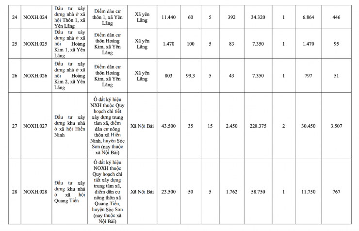 Hà Nội công bố danh sách 39 dự án nhà ở xã hội giai đoạn 2026-2030 - 7