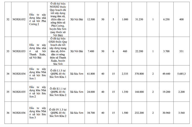 Hà Nội công bố danh sách 39 dự án nhà ở xã hội giai đoạn 2026-2030 - 9