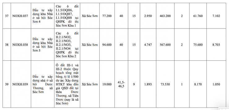 Hà Nội công bố danh sách 39 dự án nhà ở xã hội giai đoạn 2026-2030 - 10